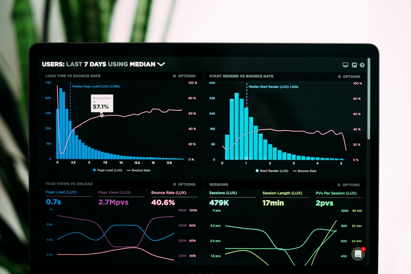 Data Analytics & Business Intelligence
