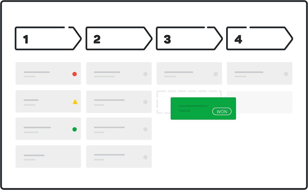 Sales-pipelines